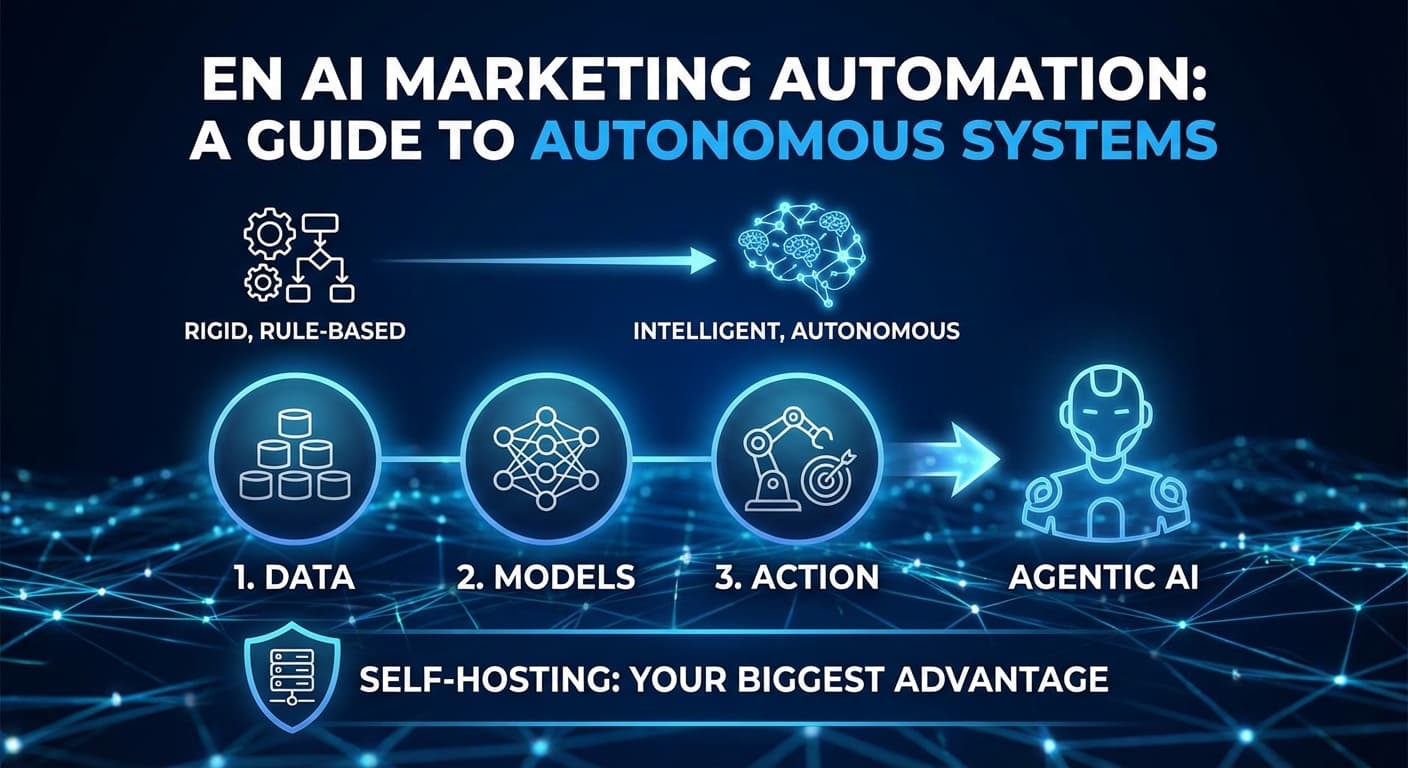 AI Marketing Automation: A Guide to Autonomous Systems