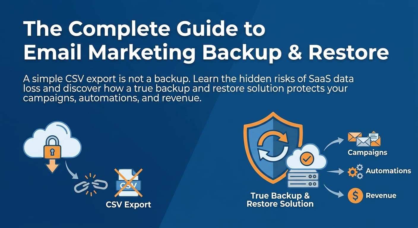 The Complete Guide to Email Marketing Backup & Restore